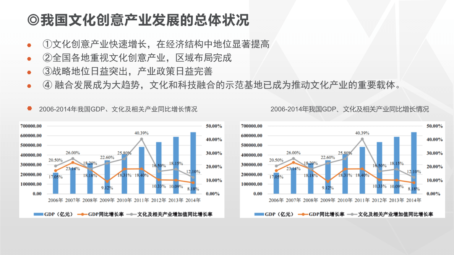 文化产业发展的繁荣与进步，文化产业繁荣发展的推动力与成就