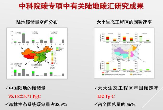 可持续发展未来之路