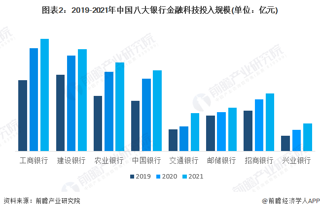 金融科技新趋势，探索未来之路，金融科技新趋势展望，探索未来之路的发展蓝图