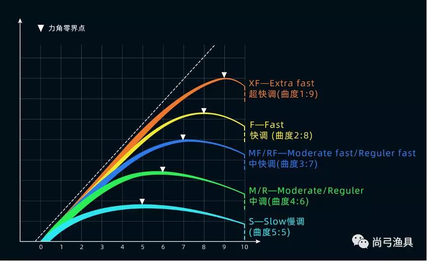 路亚竿调性深度解析及实战应用策略