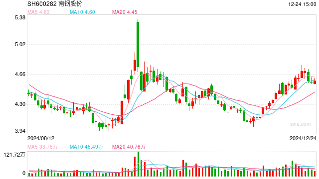 南钢股份最新行情深度剖析与解读