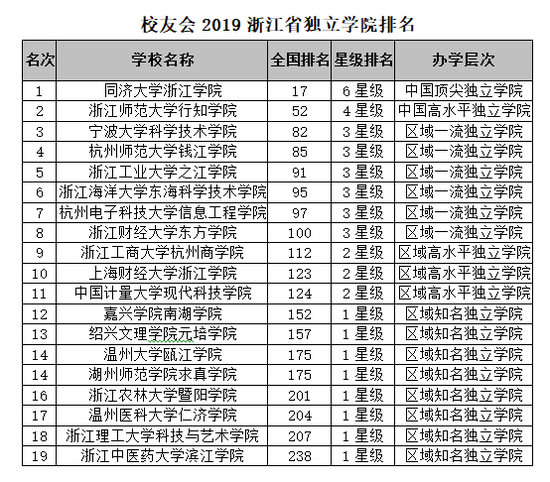 最新校友会排名揭示，高等教育的新格局与未来发展趋势分析