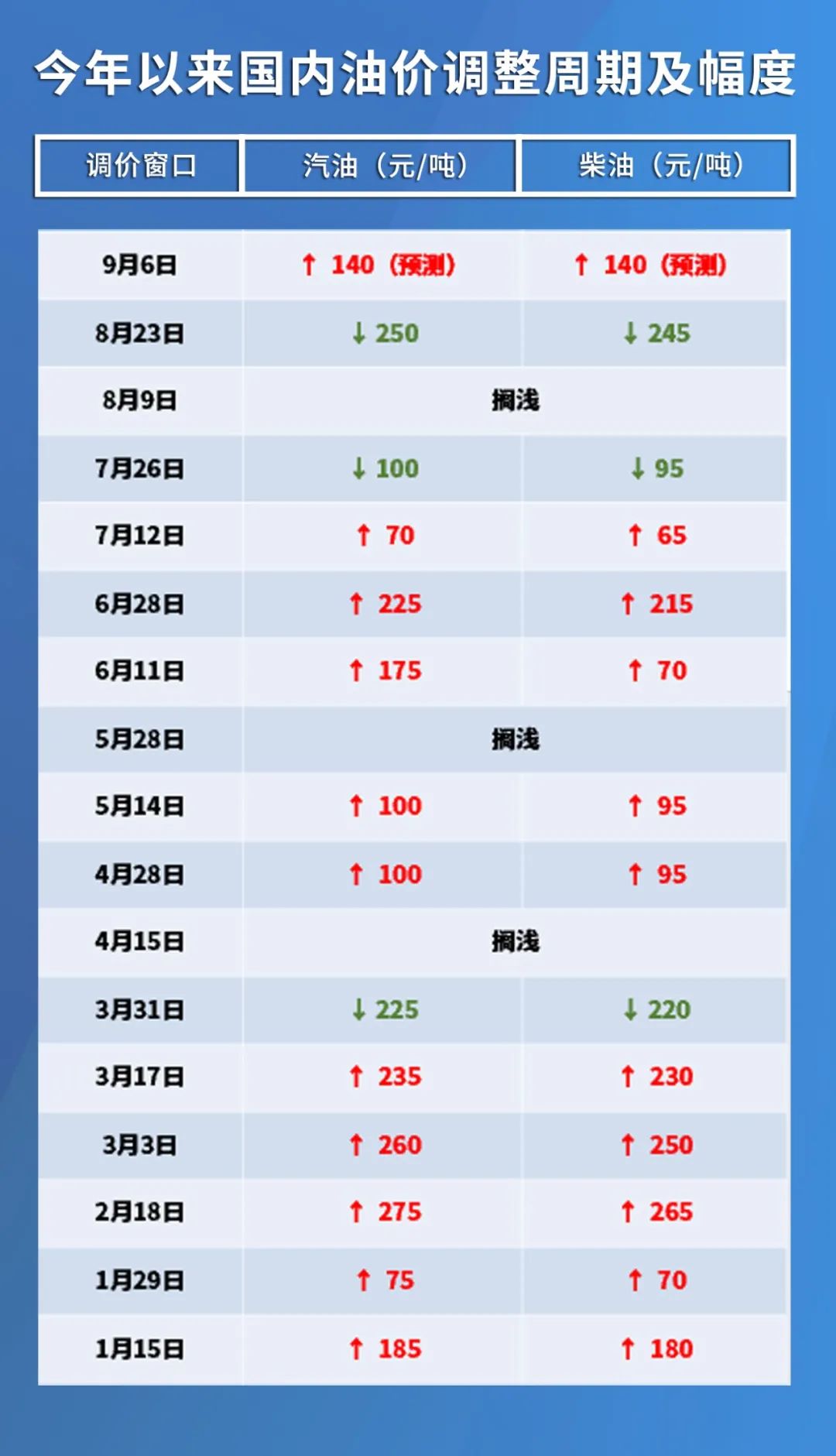 全球石油价格最新动态，影响因素分析与油价走势解析